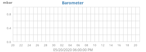 Barometer